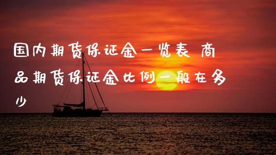 国内期货保证金一览表 商品期货保证金比例一般在多少_https://www.zghnxxa.com_期货直播室_第1张