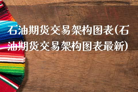 石油期货交易架构图表(石油期货交易架构图表最新)_https://www.zghnxxa.com_内盘期货_第1张