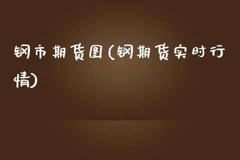 钢市期货图(钢期货实时行情)_内盘期货_第1张_期货直播室 钢市期货图(钢期货实时行情)_https://www.zghnxxa.com_内盘期货_第1张