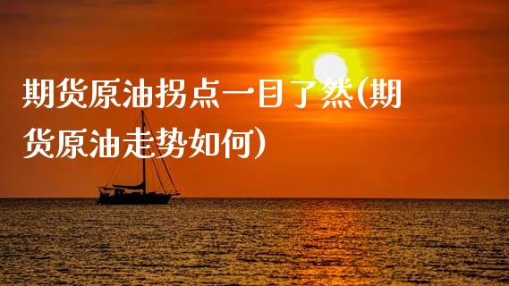 期货原油拐点一目了然(期货原油走势如何)_https://www.zghnxxa.com_期货直播室_第1张