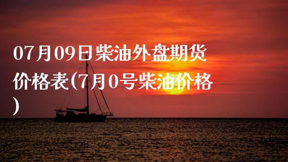07月09日柴油外盘期货价格表(7月0号柴油价格)_国际期货_第1张_期货直播室 07月09日柴油外盘期货价格表(7月0号柴油价格)_https://www.zghnxxa.com_国际期货_第1张