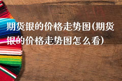 期货银的价格走势图(期货银的价格走势图怎么看)_https://www.zghnxxa.com_黄金期货_第1张