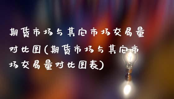 期货市场与其它市场交易量对比图(期货市场与其它市场交易量对比图表)_https://www.zghnxxa.com_黄金期货_第1张