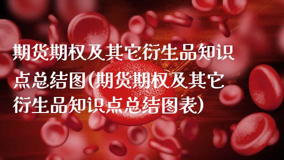 期货期权及其它衍生品知识点总结图(期货期权及其它衍生品知识点总结图表)_https://www.zghnxxa.com_黄金期货_第1张
