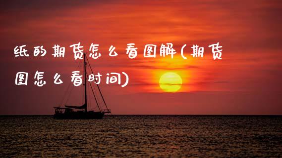 纸的期货怎么看图解(期货图怎么看时间)_国际期货_第1张_期货直播室 纸的期货怎么看图解(期货图怎么看时间)_https://www.zghnxxa.com_国际期货_第1张