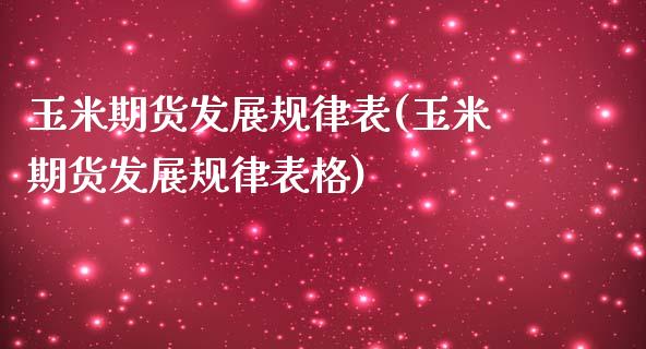 玉米期货发展规律表(玉米期货发展规律表格)_https://www.zghnxxa.com_黄金期货_第1张