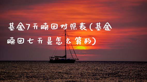 基金7天赎回对照表(基金赎回七天是怎么算的)_https://www.zghnxxa.com_国际期货_第1张